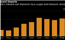 印度煤炭公司壟斷地位或阻礙莫迪吸引外商投資