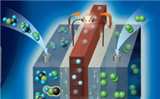 氫燃料電池市場擴(kuò)大：國產(chǎn)空壓機(jī)“春秋爭霸”