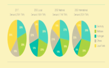 德國轉向新能源 FNB發布5,900公里輸氫網絡