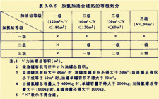 中石化上海兩座加油加氫服務綜合功能站竣工 油氫合建站未來規劃