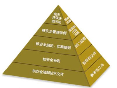 国际放射性废物处置政策及经验启示