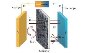 英國OXIS Energy鋰硫(Li-S)電池測試成功，能量密度高達471Wh/kg