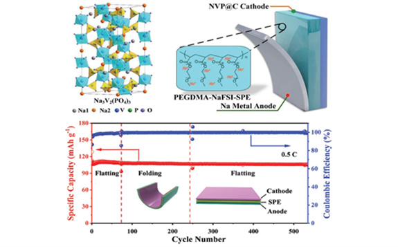 中國科學院大連化學物理研究所：研制出高比能全固態鈉電池