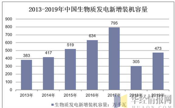 山東省生物質能發電領跑全國：累計裝機容量達324萬千瓦