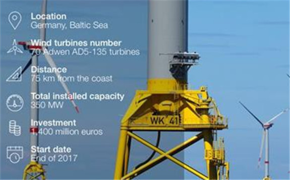 看歐洲能源巨頭Iberdrola如何“規(guī)模化”開發(fā)海上風(fēng)電
