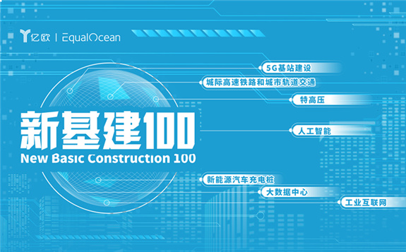 新一輪基建投資熱的背后，補短板還是穩預期