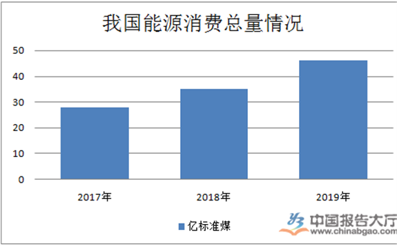生物質能源市場發展趨勢分析