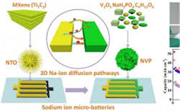 大連化學物理研究所:研發高性能準固態鈉離子微型電池