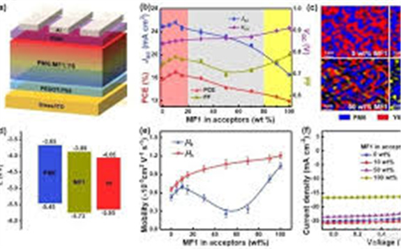 三元有機太陽能電池效率可達17.22%！