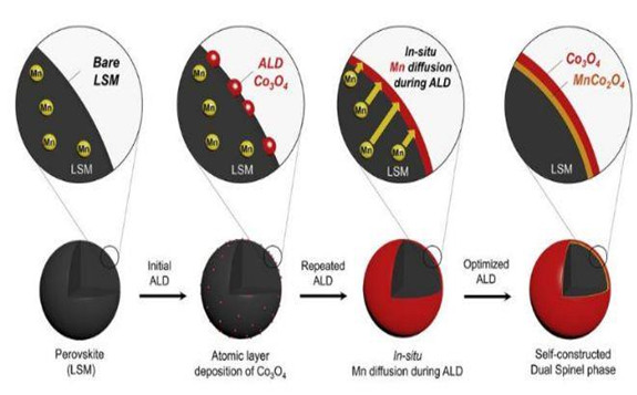 韓國推出新型復合催化劑 有效提升MAB電池的充放電性能