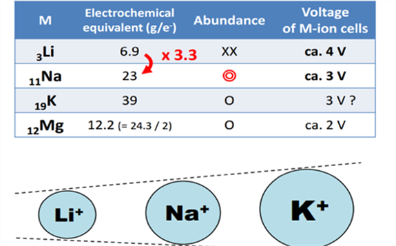 清華大學：發現利于鉀離子電池大規模儲能的陰極材料