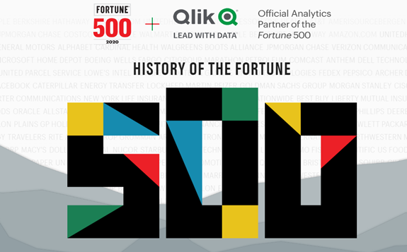 Qlik与《财富》杂志联合发布首个《财富500强历史》数据分析网站