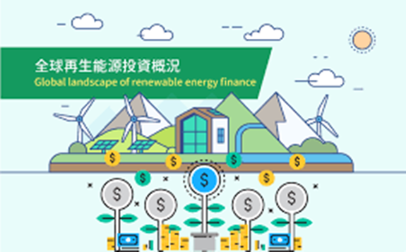 國際能源署：預計2020年全球能源投資將下降20%