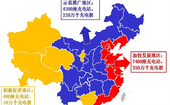 新基建下對充電樁建設形勢的展望