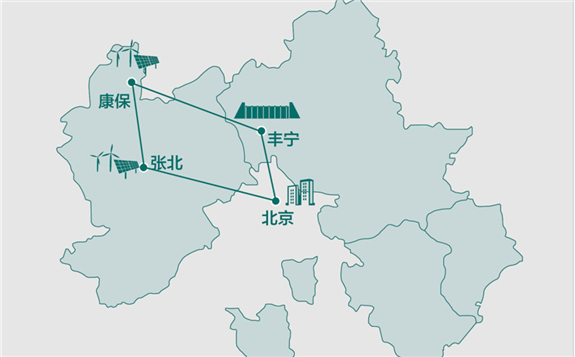 世界首個柔性直流電網工程組網成功！實現張家口清潔能源便捷入京