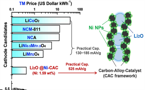 我國科學家開發全球首個超過500Wh/kg鋰金屬軟包電池