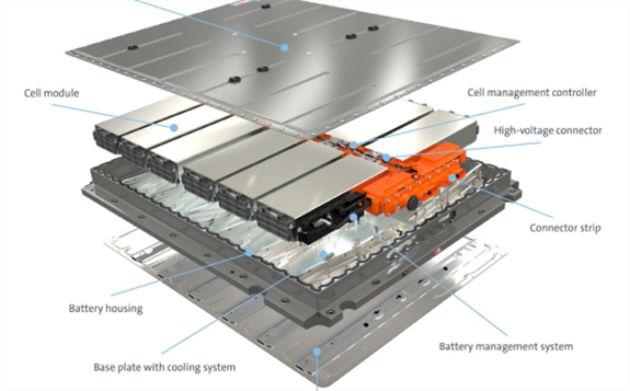 大眾動力電池供應鏈體系“解碼”