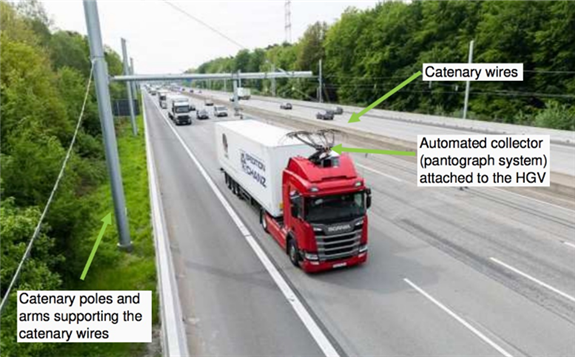 英國研究“電動公路”為長途貨運脫碳，成本低于氫能