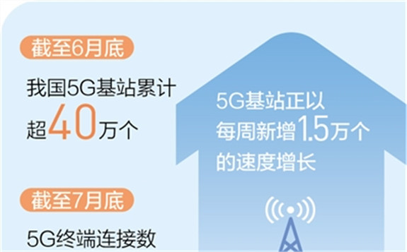 5G快速进入我们的生活
