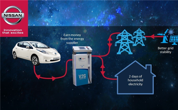 動力電池企業能源服務“新角色”