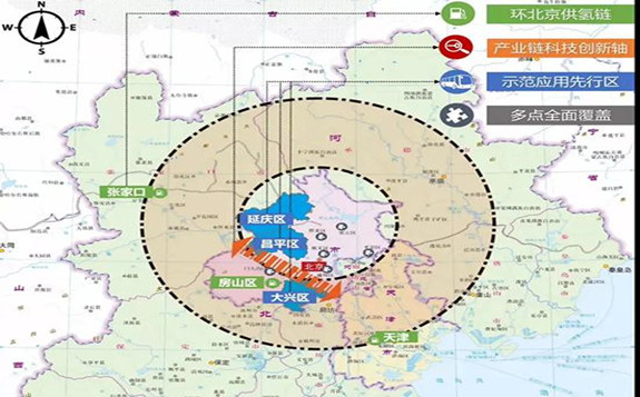 針對《北京市氫燃料電池汽車產業發展規劃(2020-2025年)》的分析