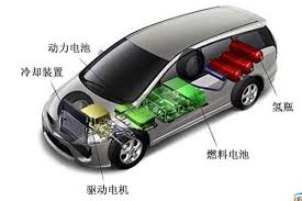 预计未来氢燃料汽车将与电池电动汽车一起成为整个汽车行业的支柱能源