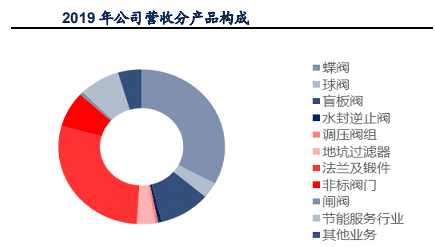 針對江蘇神通市場分析