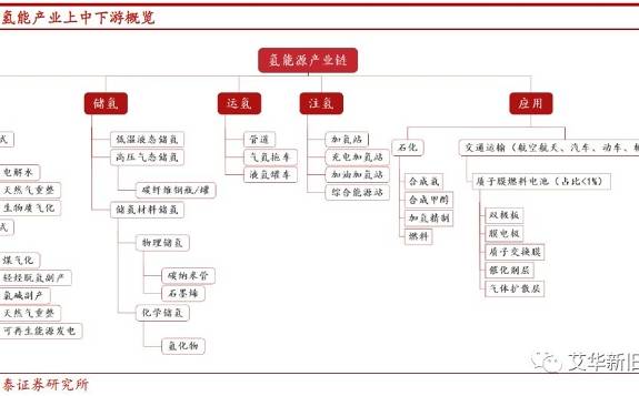 成都出臺《關(guān)于促進(jìn)氫能產(chǎn)業(yè)高質(zhì)量發(fā)展若干意見的實施細(xì)則》的分析