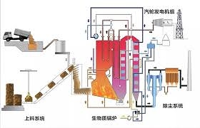 韶能集團獲2137.45萬元貸款，用于生物質能發電項目建設