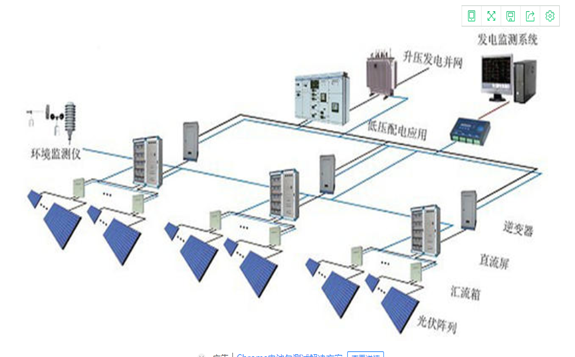 韓國(guó)發(fā)布太陽(yáng)能組件產(chǎn)業(yè)的新路線圖
