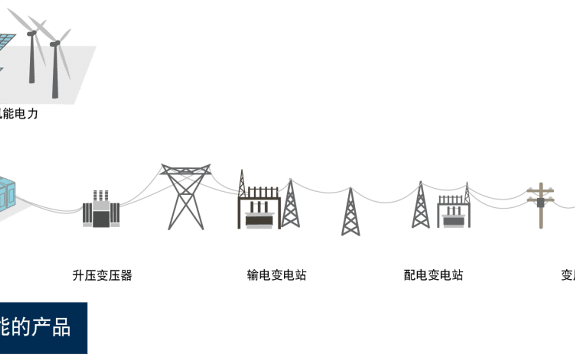 湖南電力科學研究院自主研發的30千瓦/30千瓦時配網智能儲能裝置成功投運