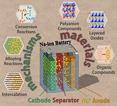 美國能源部宣布2400萬美元用于鈉離子電池和甲烷檢測技術的商業擴展