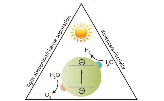 法國希望到2030年時實現6.5吉瓦的制氫能力