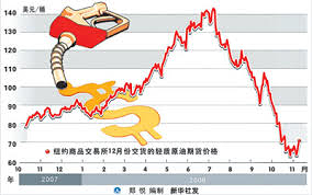 国际油价22日上涨