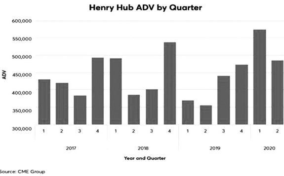 天然氣定價(jià)機(jī)制不斷創(chuàng)新