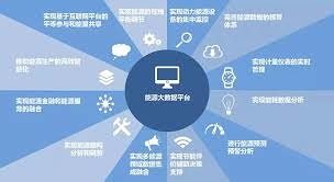 《河北省能源大數據中心建設工作方案》的解析