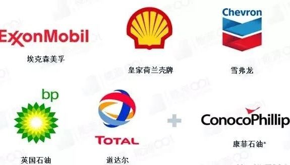 國際石油公司群體開始分道揚鑣,中國作何選擇？