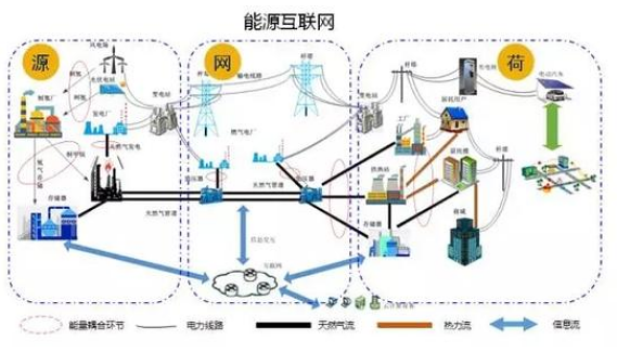 国家电网公司将在浙江率先建设国际领先的区域能源互联网