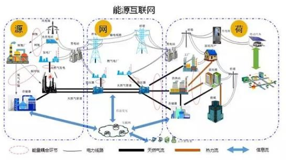 國家電網(wǎng)公司將在浙江率先建設(shè)國際領(lǐng)先的區(qū)域能源互聯(lián)網(wǎng)