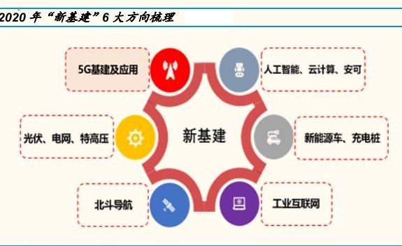 新基建發(fā)力新能源汽車充電樁，充電樁將從孤立走向互聯(lián)互通