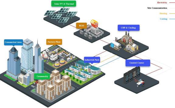國家電網營銷部劉繼東：建議將綜合能源服務納入國家“十四五”規劃