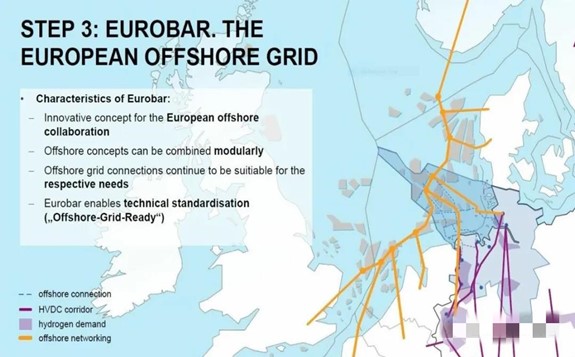 德国要建海上电网，海上风电专用！