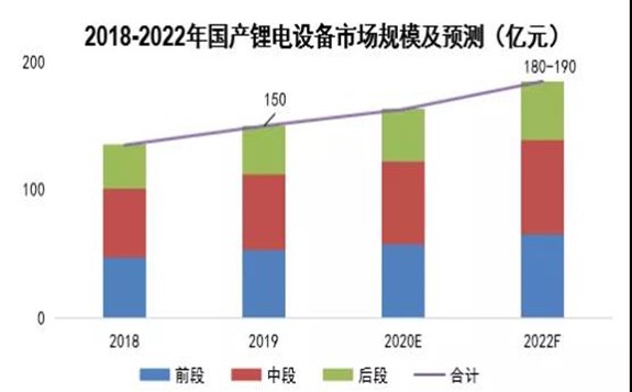 全球動(dòng)力電池?cái)U(kuò)產(chǎn)推波助瀾,1000GWh產(chǎn)能下的鋰電設(shè)備機(jī)遇