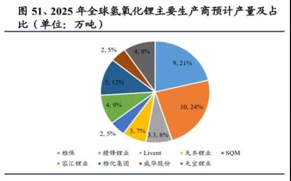 高性能、長續航電動車汽車成為各大車企爭奪的焦點