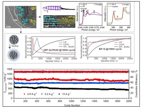 中美联手研发新型黑鳞锂电池，9分钟可以充入80%电量