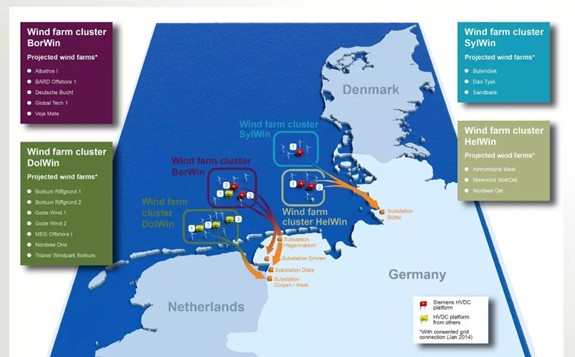 GE贏得英國Sofia海上風電場直流換流站EPCI合同