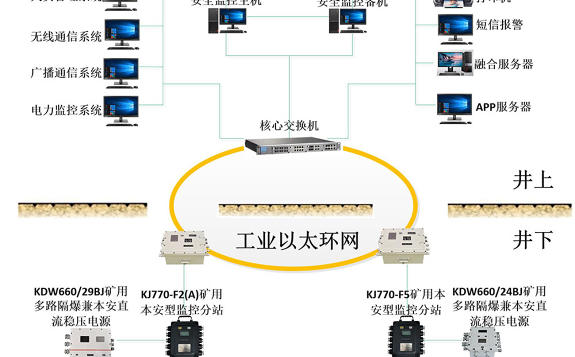 安徽省第一座煤礦安全監控系統實驗室建成投用