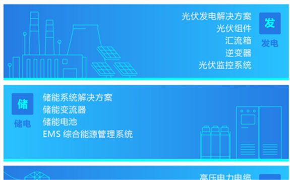 正泰全产业链开启船岸电气一体化新模式