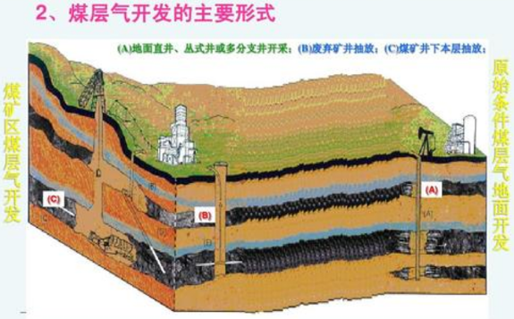 煤礦“井下殺手”變廢為寶，實現經濟效益和生態效益雙贏