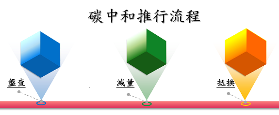 韓正：圍繞中國二氧化碳達峰目標與碳中和愿景，制定碳排放達峰行動計劃
